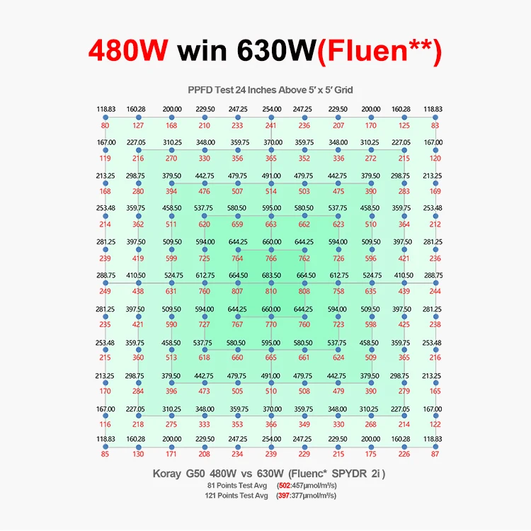 G50 Quick Plug Best Full Spectrum Best Led Grow Light Energy Saving LED Plant Grow Light Indoor
