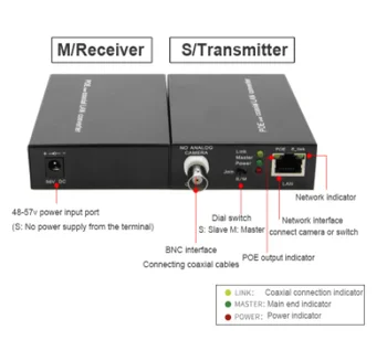 Kit Estensore Coassiale IP Passivo – 10/100 Mbps, 1 Canale, Fino A 220 M Per Telecamere NVR E Analogiche