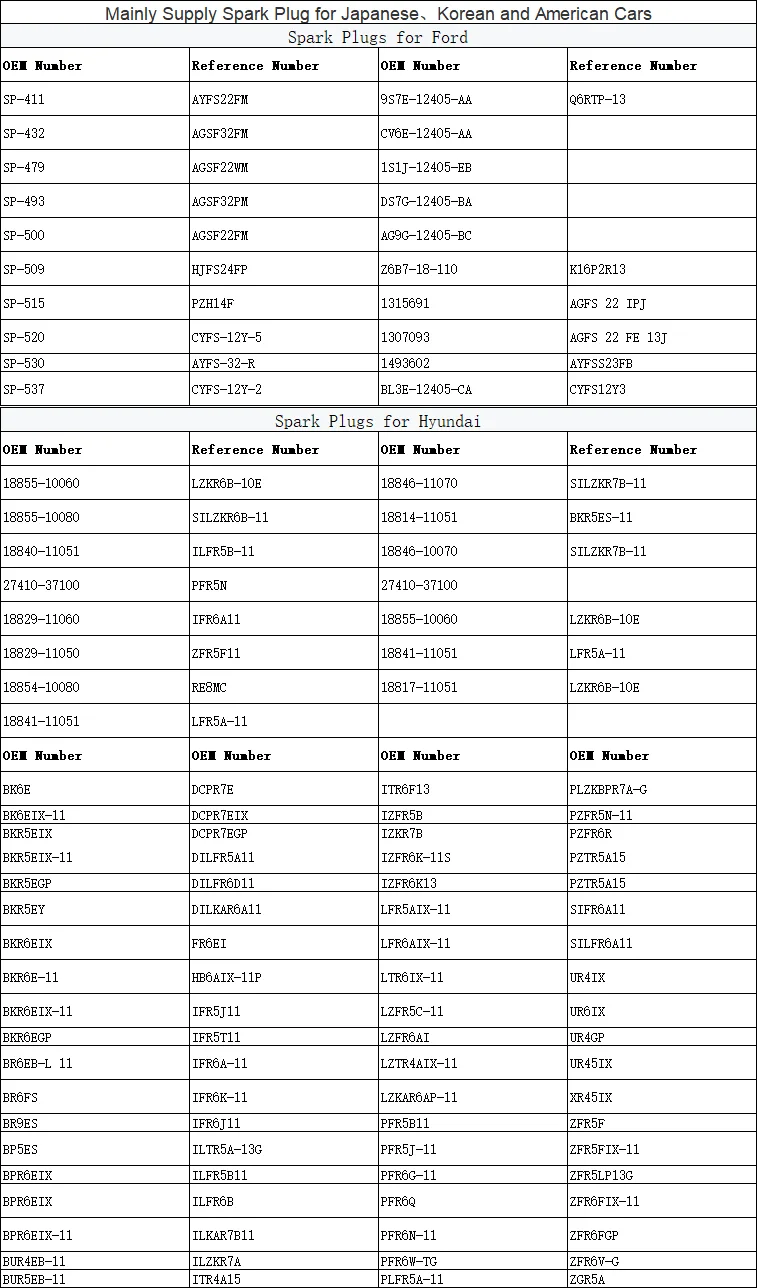 09482-00619 Ilmar7a8 Car Iridium Spark Plug Ilmar7a8 For Suzuki Swift ...