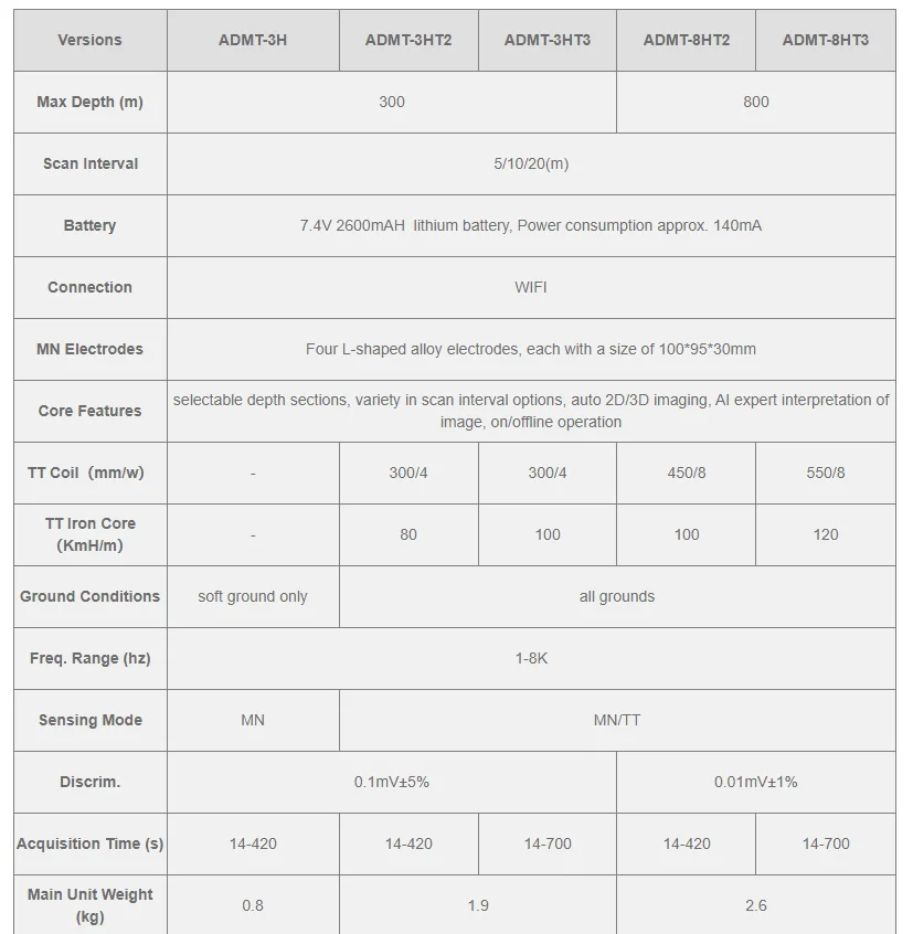 AIDU ADMT-HT3 Water Detector - Fast and Portable Measurement