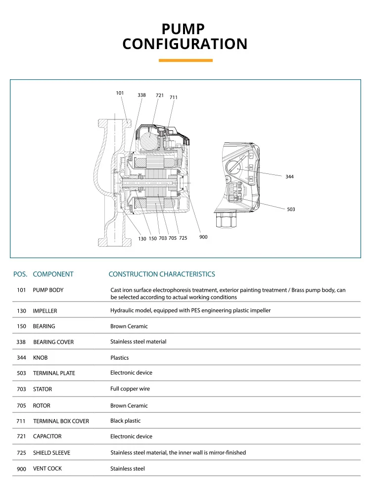 Specifications