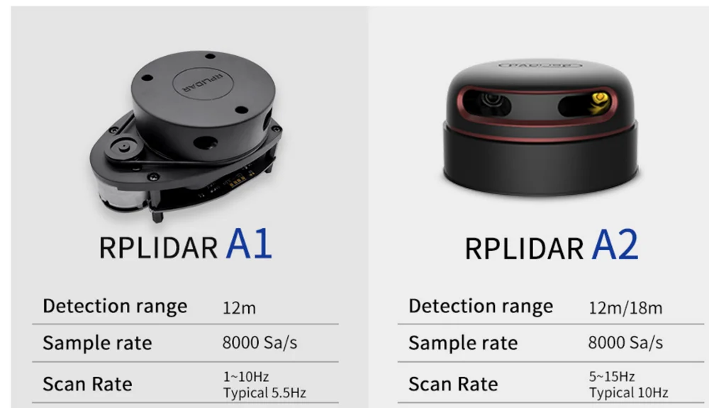 Slamtec RPLIDAR A1 2D 360 grados 12 metros de radio de escaneo LIDAR Slamtec RPLIDAR A1 2D 360 grados 12 metros de radio de escaneo LIDAR