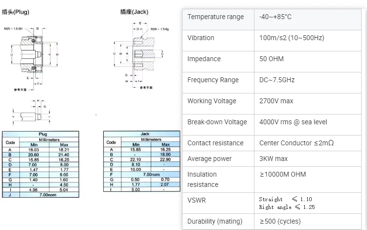 Specifications