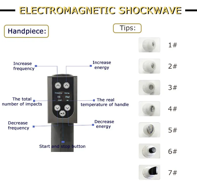 3 in 1 Capacitive and Resistive Energy Transfer shockwave ems cup body massage Radio Frequency Diathermy Tecar tecar machine