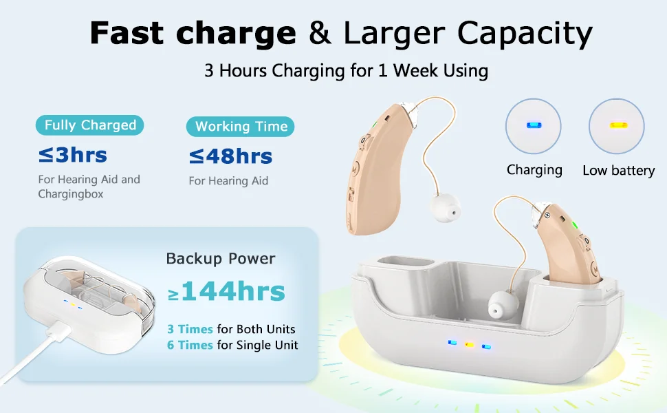 New Design Dsp Digital Bte Custom Hearing Aids Rechargeable Hearing Aid