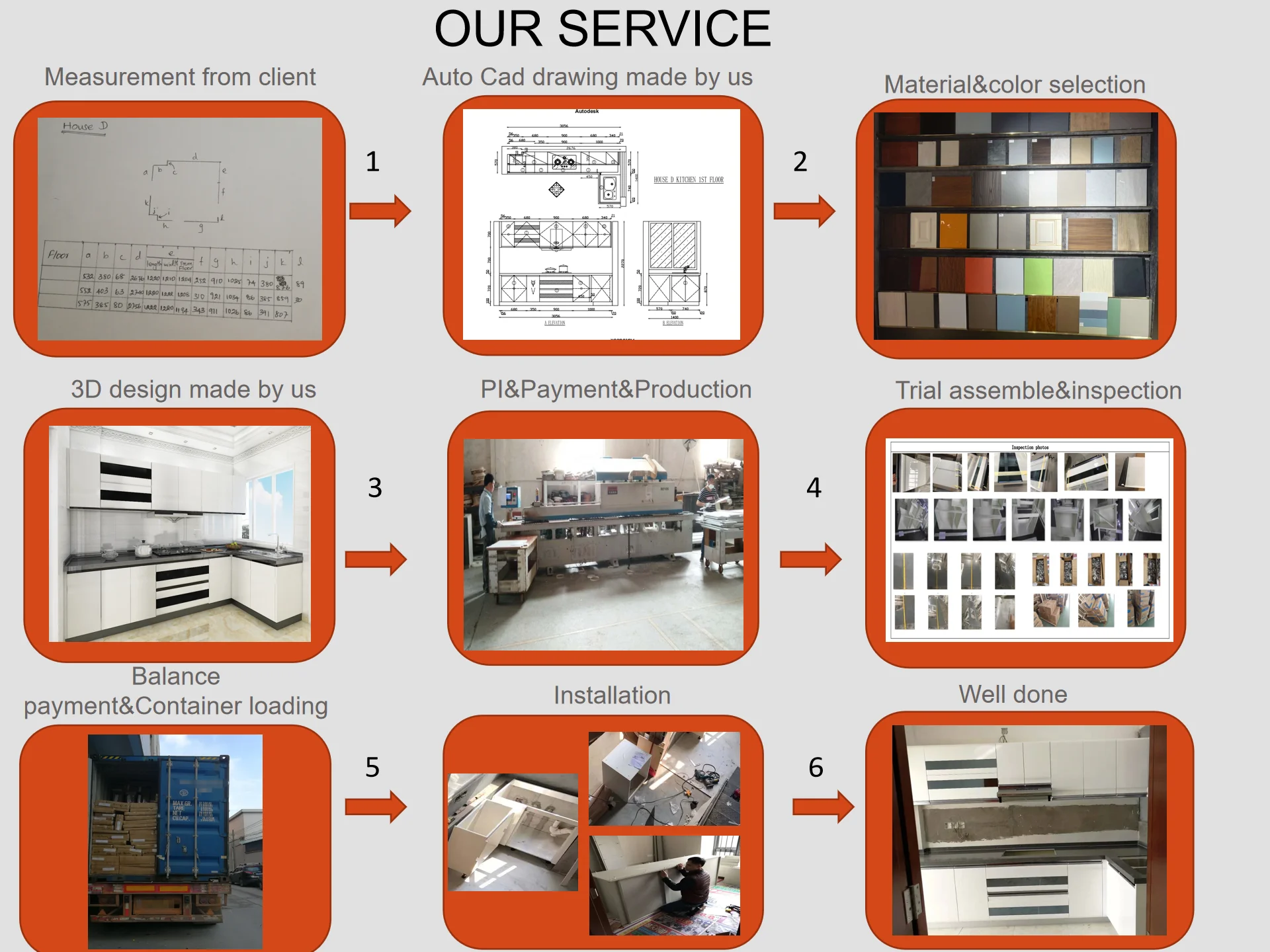 2021 new arrival modern kitchen cabinet professional manufacturer