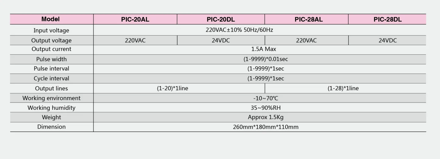 PIC Type Dust Collector Timer Controller Control Solenoid Pulse Valve Pulse Jet Controller