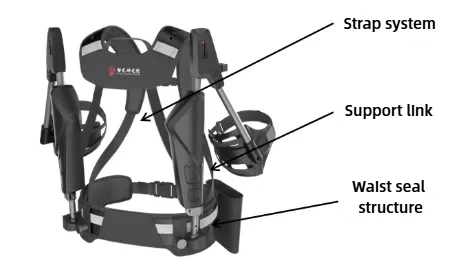 Ergonomic Passive Upper Extremity Exoskeleton for Upper Extremity ...