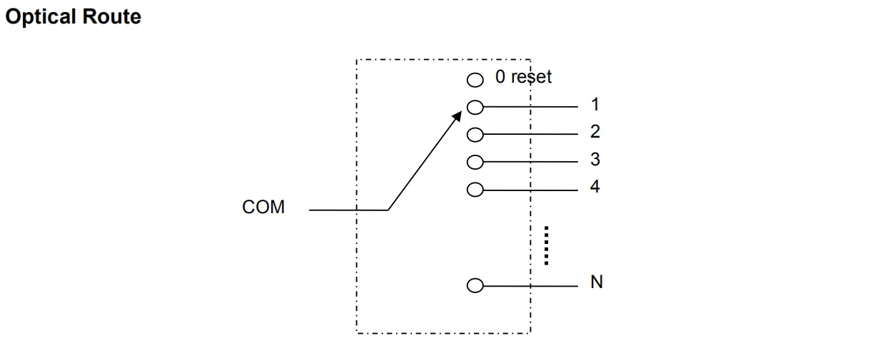1x8,1x16 Multichannel Optical Switch 1u Rackmount Type With Led