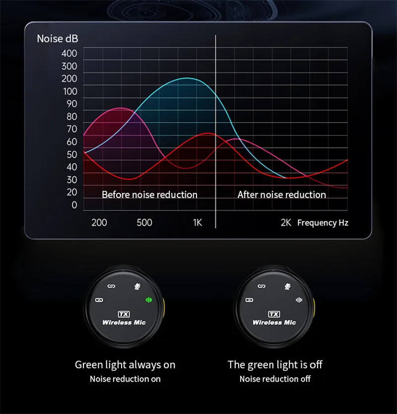 Q8 Professional Wireless Lavalier Microphone Magnetic Lapel Microphone with Charging Case for iPhone and Android Phone