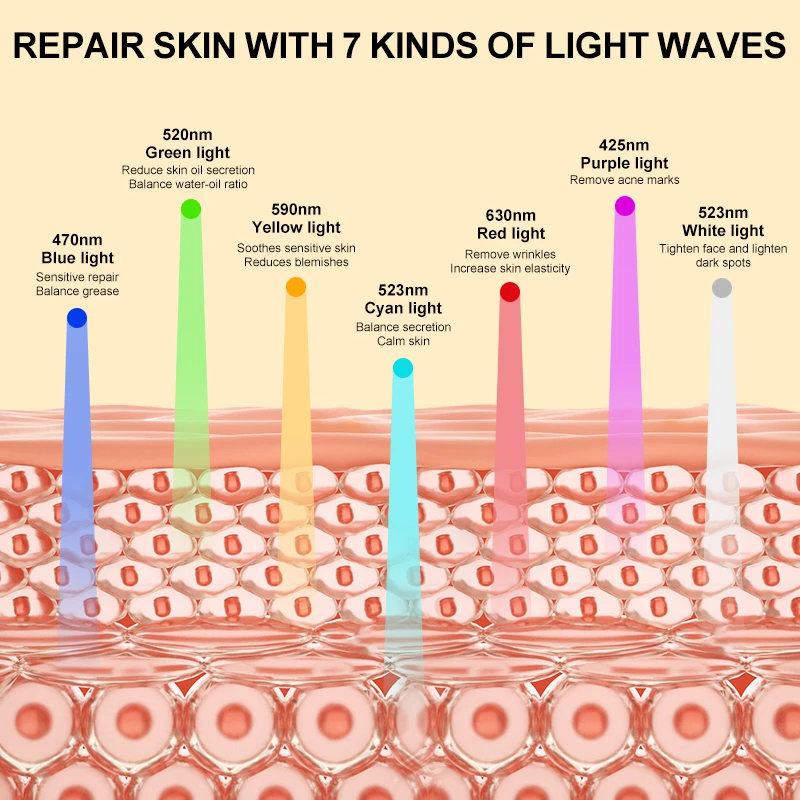 Beauty Device 2024 LED Red Light Therapy Face Mask 7 Colors Photon Radio Frequency Skin Rejuvenation Tightening Skin Care Tool
