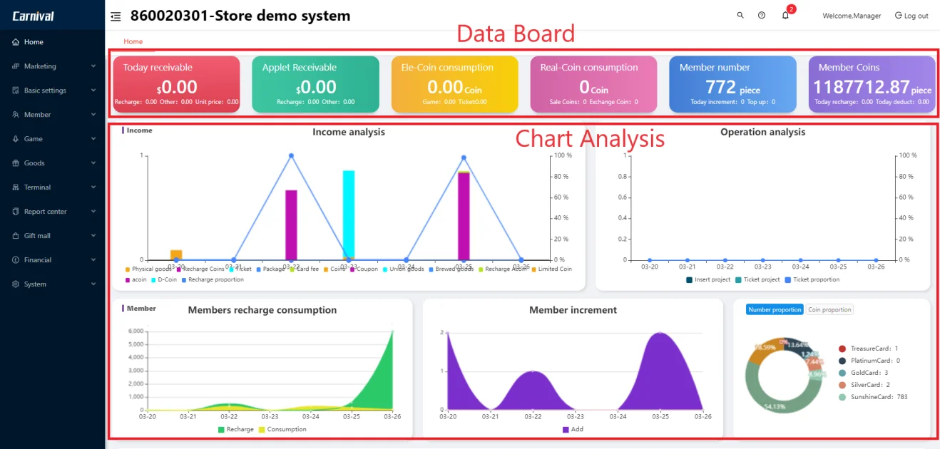 Self-Development Software Income Chart Analysis Token Management System for Indoor Playground for Arcade Venues Amusement Parks factory