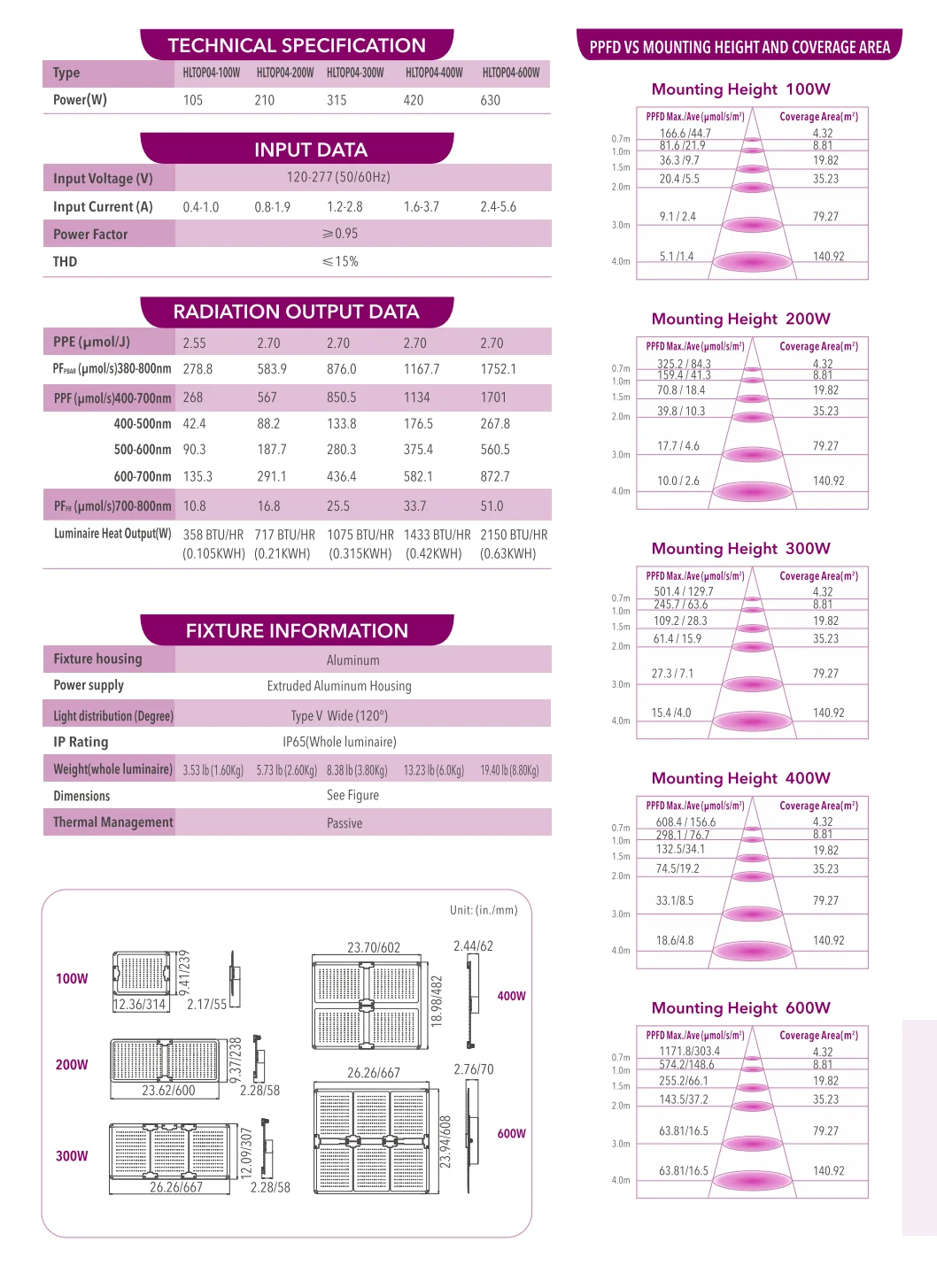 HLTOP04-200-height.png