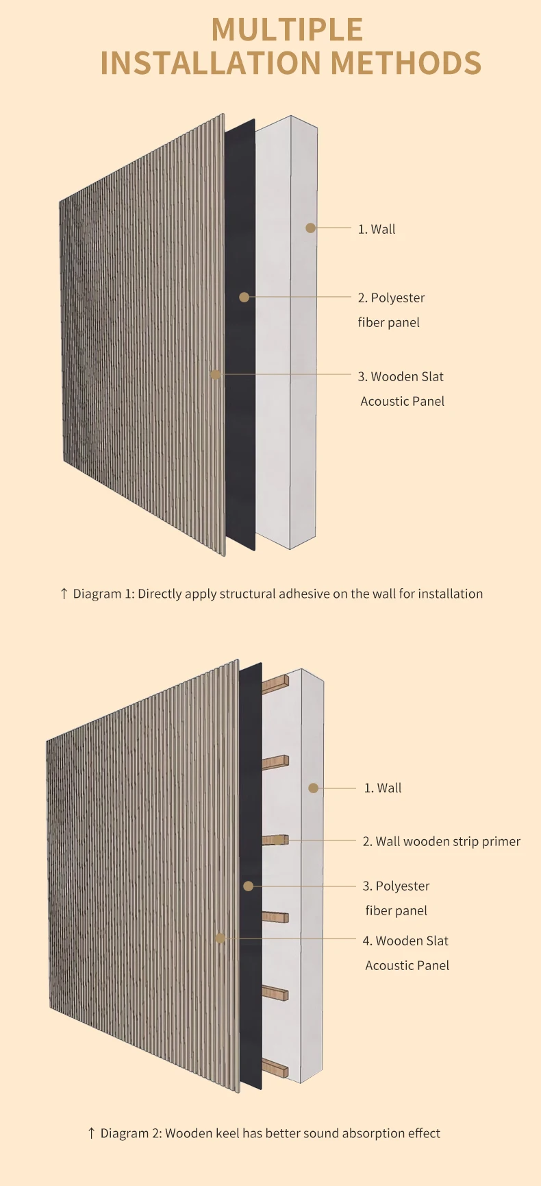 Wooden Slat Acoustic Wall Panels Akupanel Acoustic Wall Soundproof ...