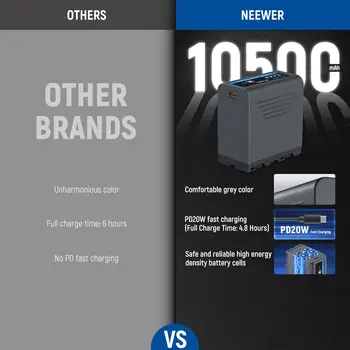 Neewer 10500mAh NP-F970 Replacement Battery, 4.8Hrs Full Charge Time, 20W PD Fast Charging USB C Cable, Rechargeable Camera detail image