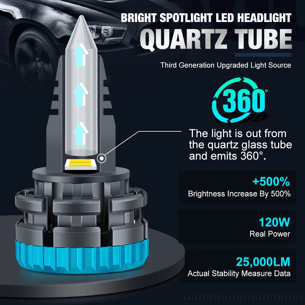 1 Quartz LED H7 Bulb 360° CANBUS
