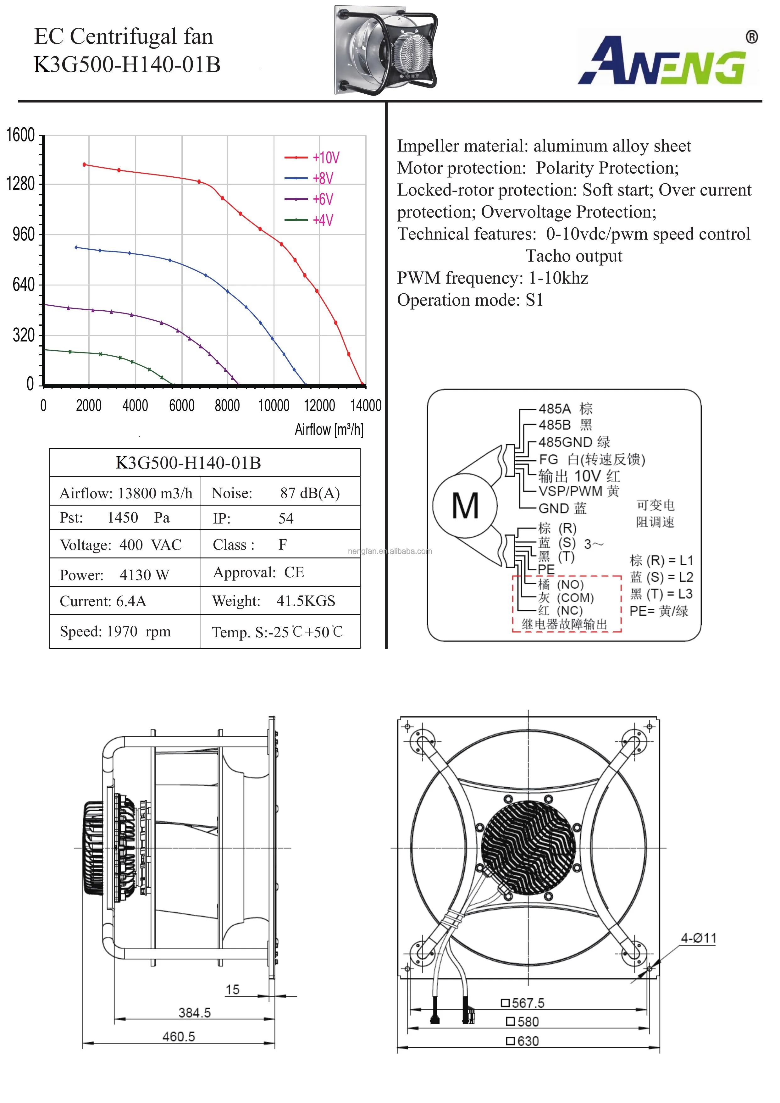 Wall Fan, HVAC, 500MM, Centrifugal, 380V - detail 8