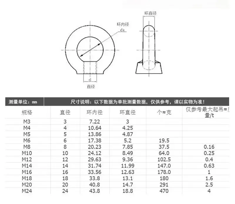 6mm M3 M4 M5 M6 M12 A270/a280 Rigging Hardware Eyenut Stainless Steel