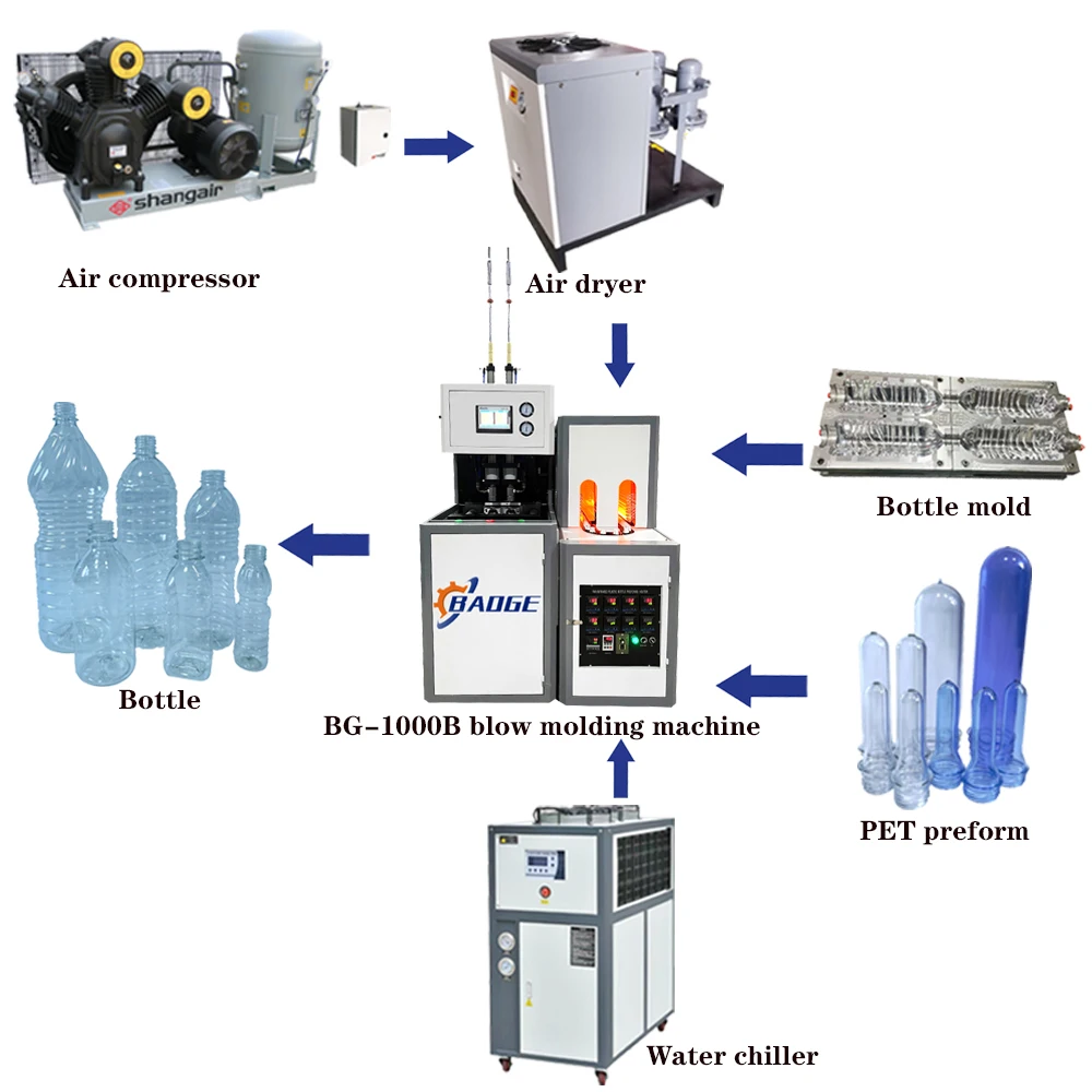 Semi Automatic Pet Hand Sanitizer Bottle Stretch Blow Molding Making Machine for Disinfection Water Bottle Making Machine