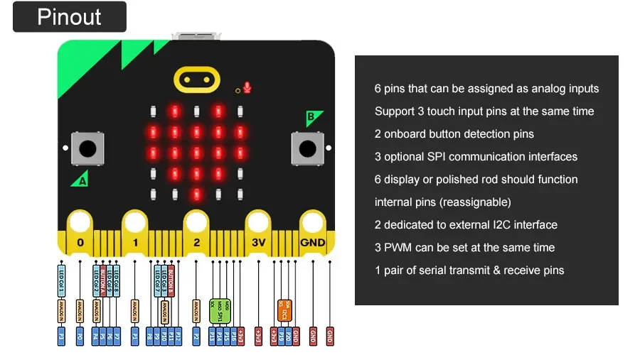 BBC Microbit V2.2 Development Board Educational Makecode Python ...