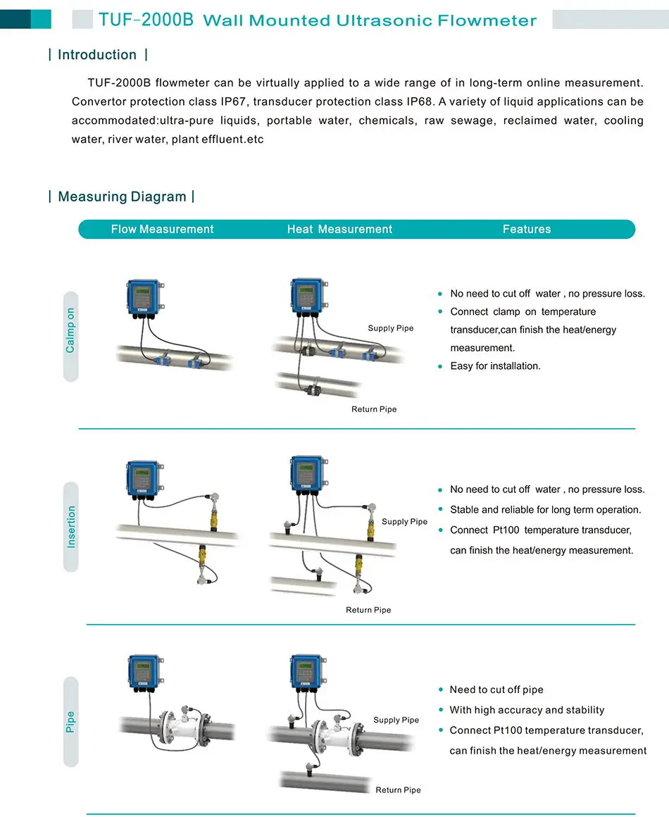 TUF-2000B Wandmontierter Ultraschall-Durchflussmesser für Wasser und flüssige Medien – Detail 4