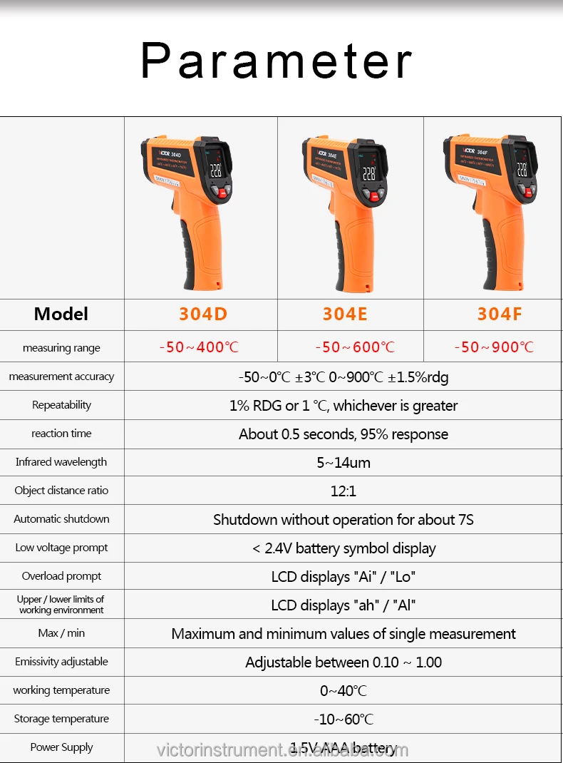 VICTOR 302B Handheld Infrared Thermometer