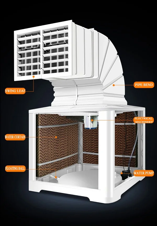 Outdoor Window Air Cooler, 1.1kw, 18000cmh - detail 6