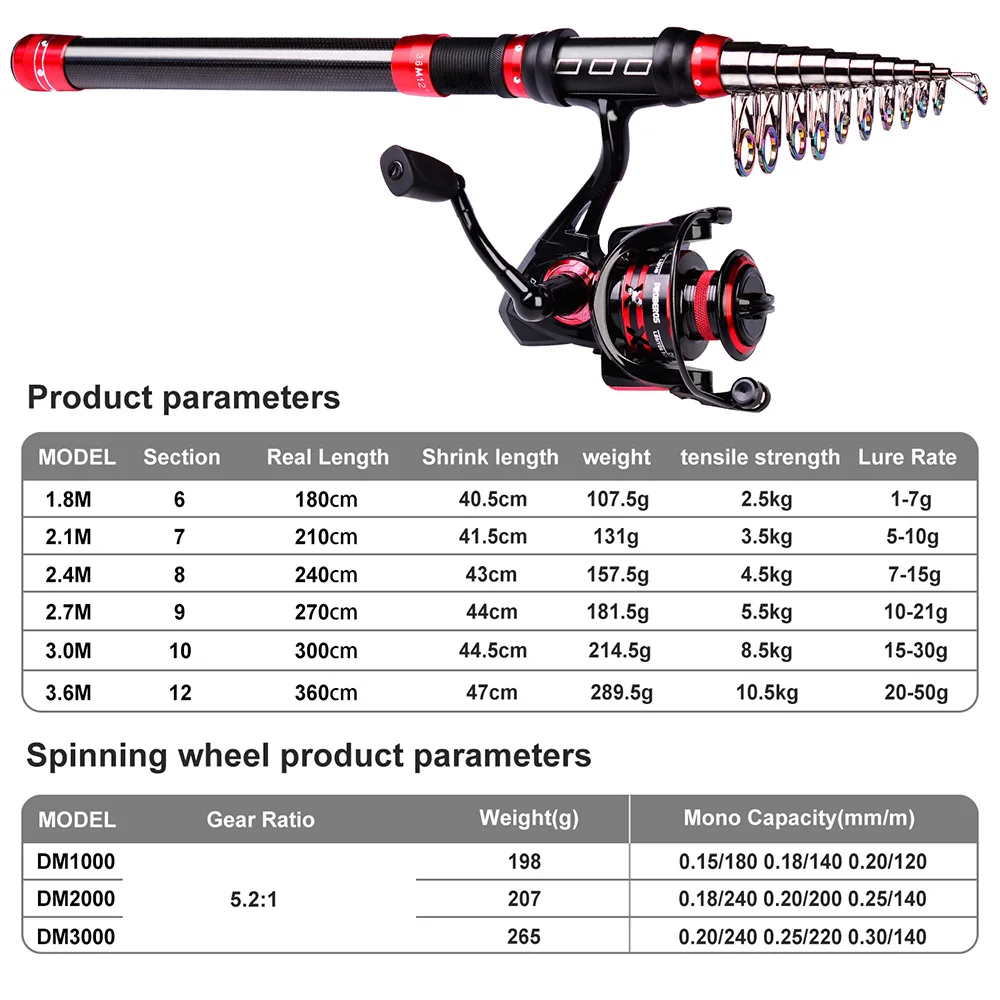 Jetshark 1.8m-3.6m Telescopic Fishing Rod +Spinning Reel Combo Fishing Reel  Hard Soft Lure Line Bag Sets Kit for Travel Fishing Reel - China Telescopic  Fishing Rod and Spinning Reel price