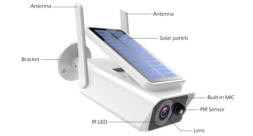 Виды беспроводных камер. ICSEE 1080p мини Wi-Fi камера умный дом. Беспроводные камеры с солнечным батареям. Солнечная панель для камеры видеонаблюдения. Виды беспроводных камер наблюдений рисунки.