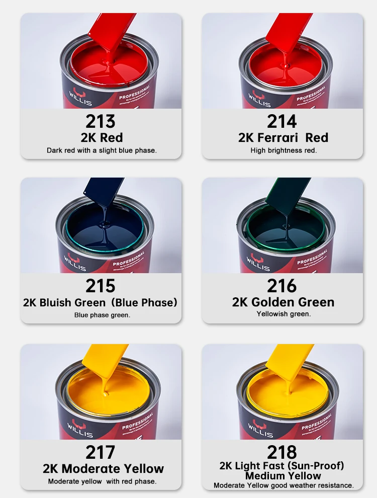 High Performance 2K Solid Paint with Acrylic Resin for Spray Application and 2 Years Shelf Life