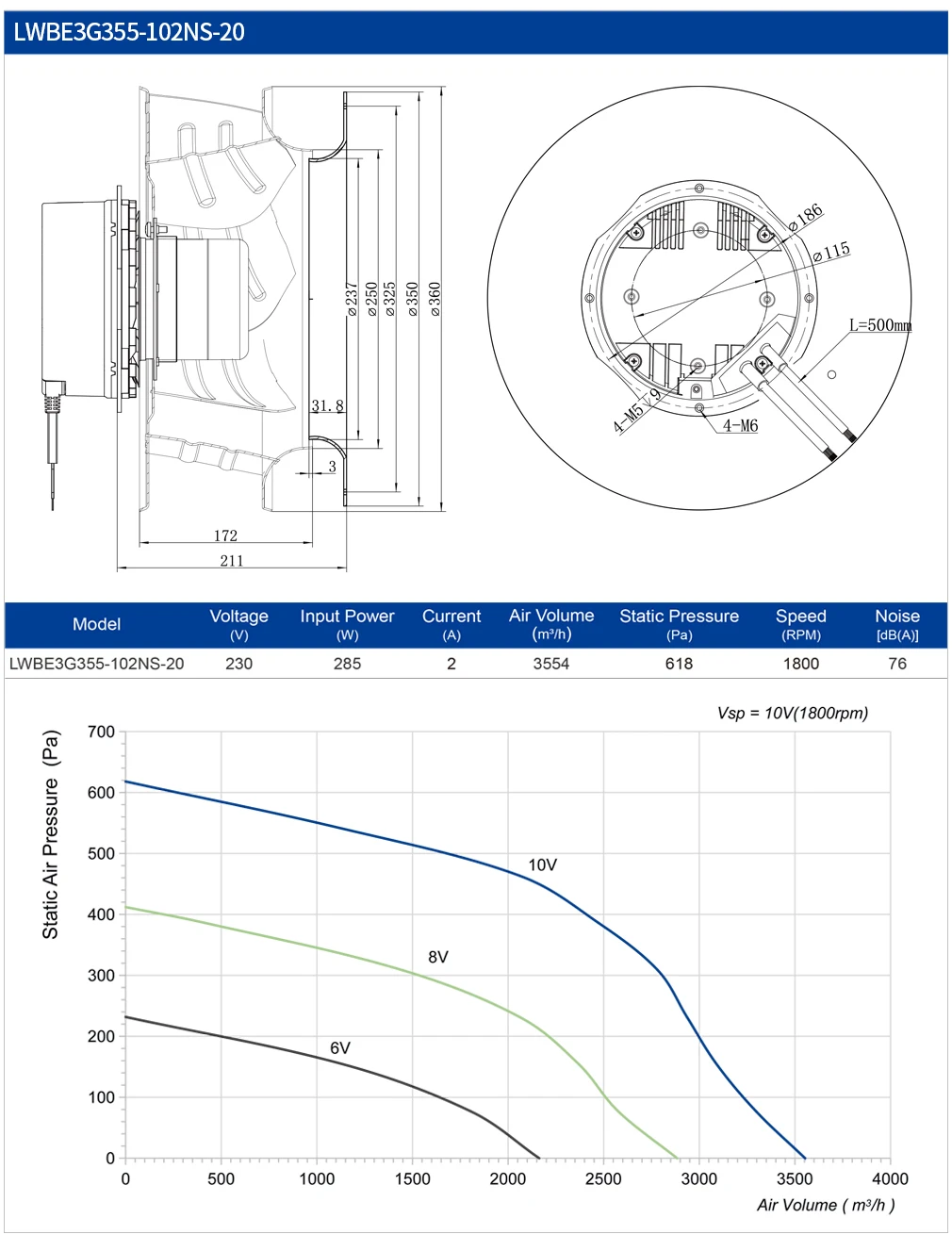 Rotorcentrifugal Backward Curved Blower, 355mm, 230V, IP55 - detail 20