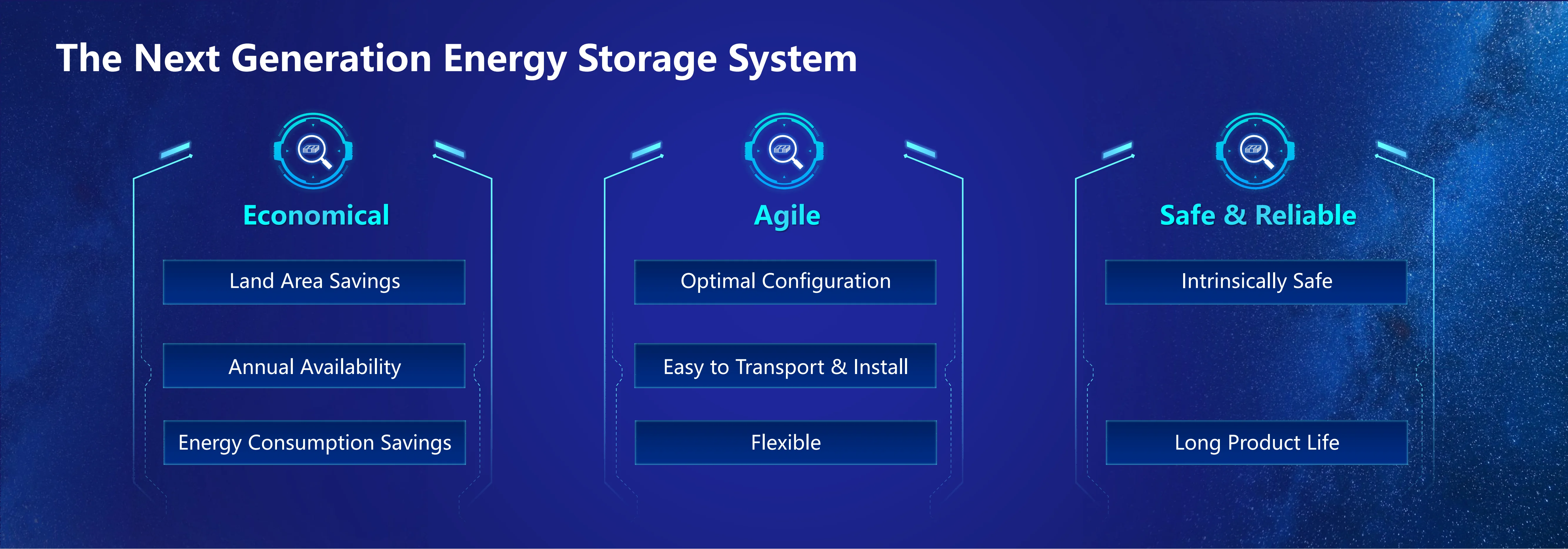 Catl Enerone Outdoor Liquid Cooling Battery System 372kwh 500kw 3mwh