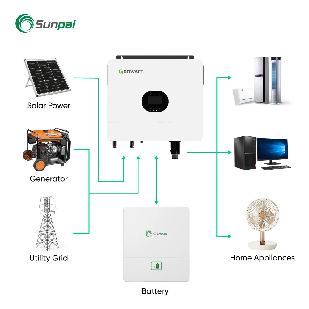Sunpal Pv Hybrid Solar Power System 10Kw 20Kw 30Kw All in One Energy Storage System for Solar