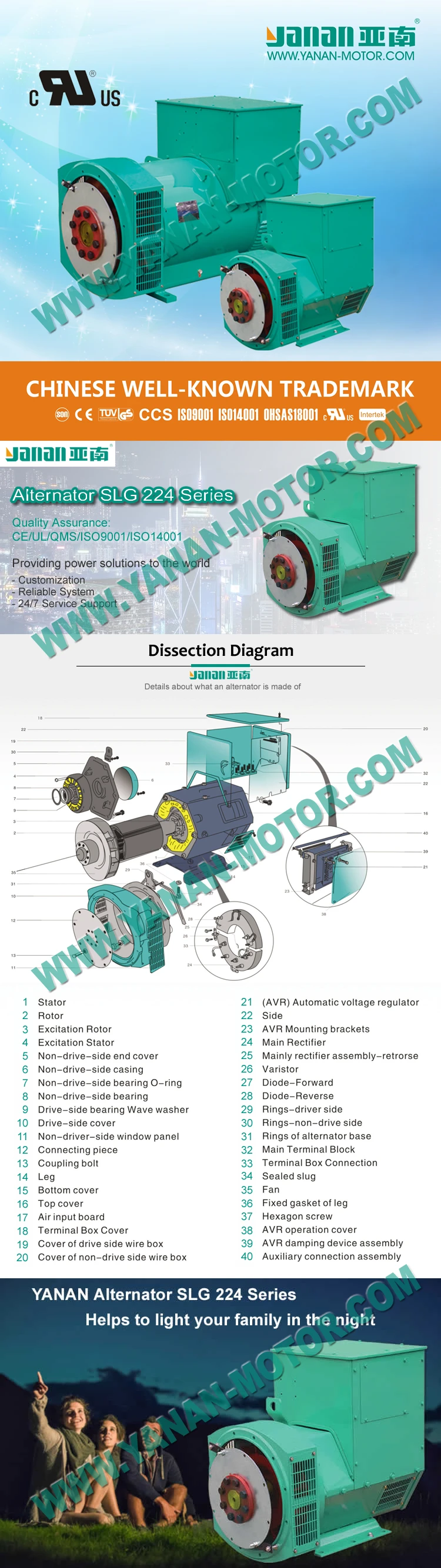 Customized Brushless Ac Alternator For Generator Yanan Slg Series
