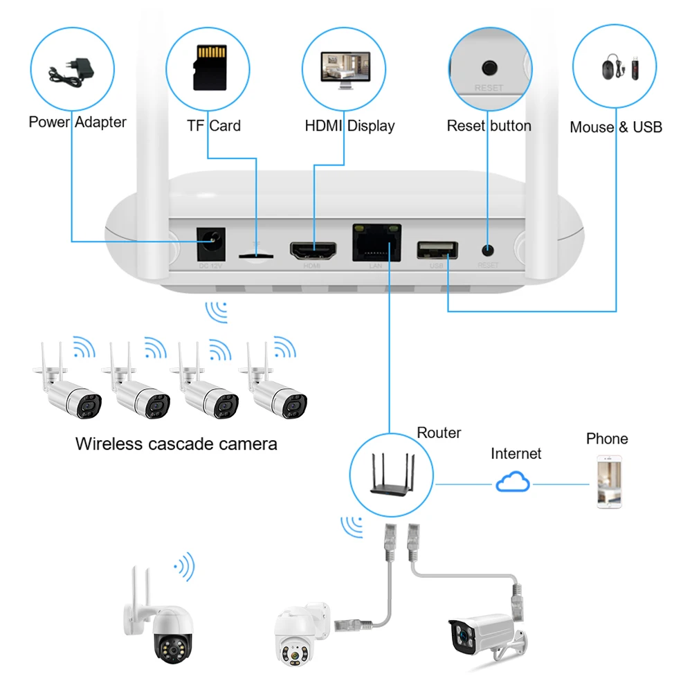 Icsee 4CH 8CH 4mp 3MP Wireless NVR PTZ CCTV System Kit Camera Security Wifi NVR Outdoor Security Systems CCTV System Camera Kit