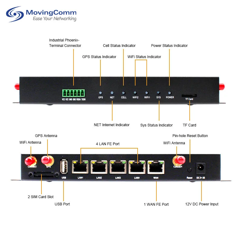 M2M Openwrt Vehicle Celular Bonding Industrial Vpn Gsm 4G Lte Multi Sim Card Wireless Wifi Modem 5G Router With Sim Card Slot