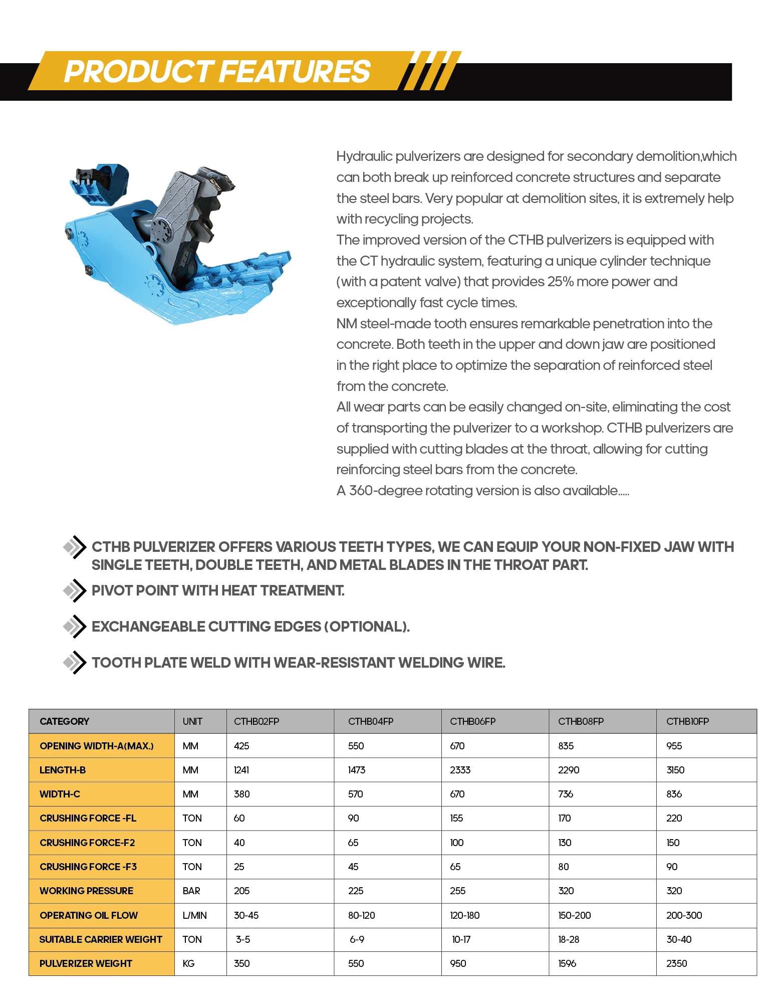 YICHEN Excavator Demolition Pulverizer 3-5T Excavator Attachment Mechanical Pulverizer Concrete Hydraulic Pulverizer for Sale details