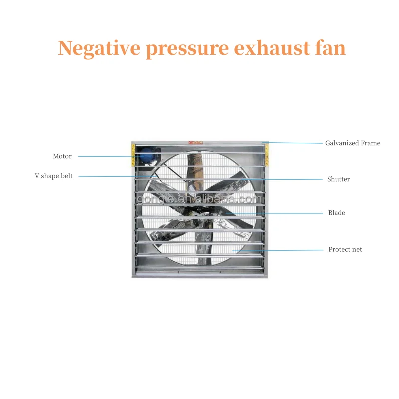 Wall Fan, 20'', 36", 40'', 50" - detail 4