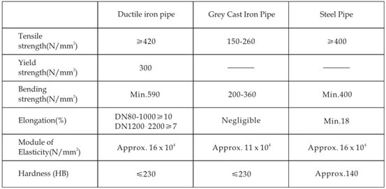 ductile pipe advantantage .jpg