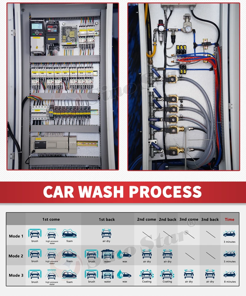 C7 Rollover Car Wash Machine For Sales Automatic Blower Carwash With Smart Dryer System Mobile