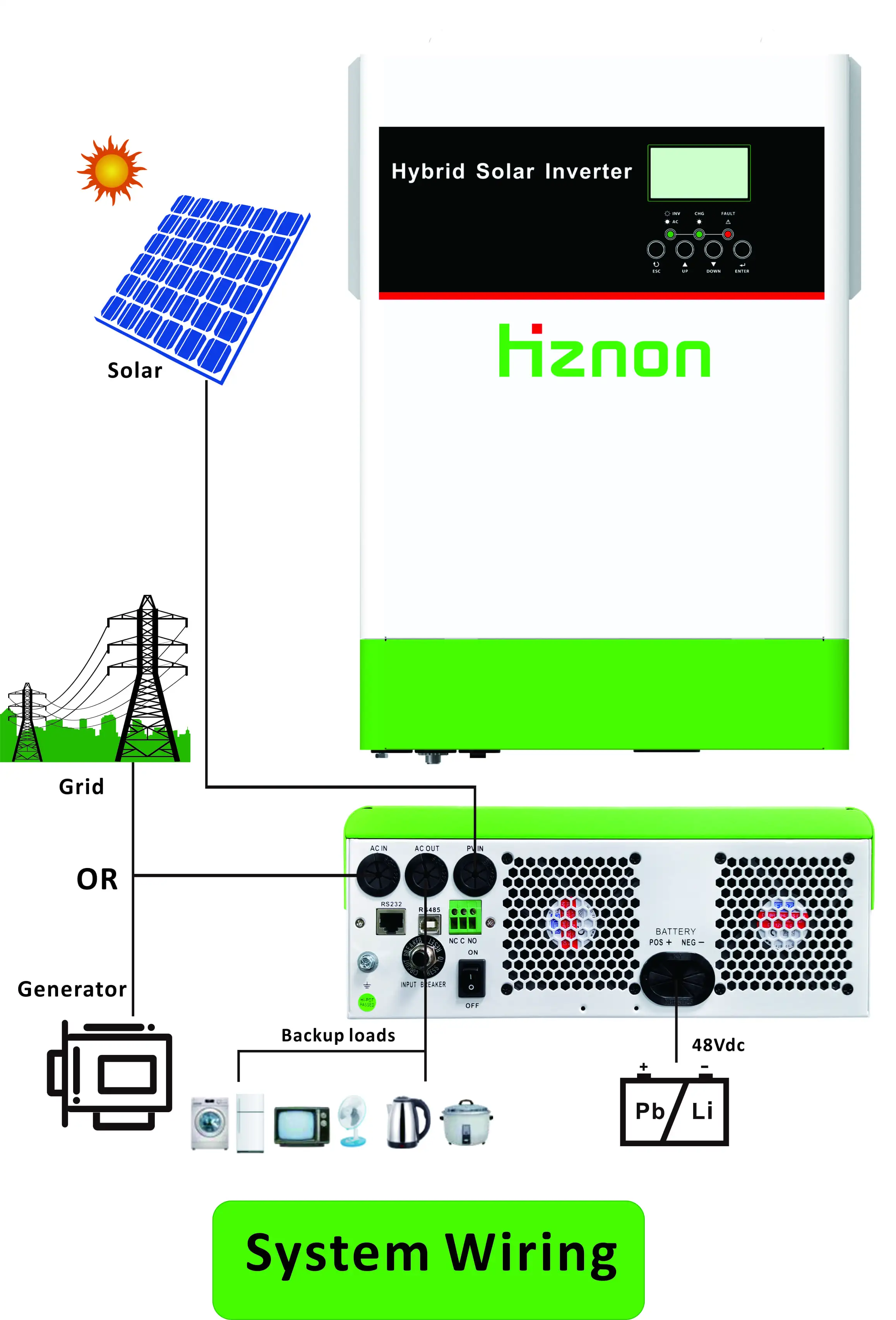 Inversor Solar Hybrid Inverter Hybrid Solar Inverter Converter 12V 220V ...