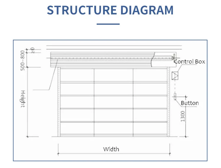 3 Hours Fire Resistant Fabric Fire Rated Double Curtain Roller Shutter ...