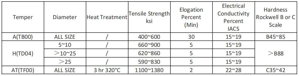 Astm-b196 C17300 Cube2pb Beryllium Copper Rod In Bronze Color - Buy ...