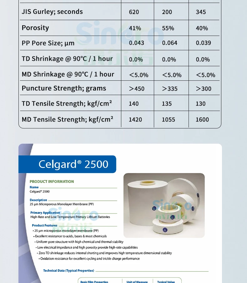 Celgard 2400/2500/2325 Pp Battery Separator Lithium Membrane Acid And Alkali Resistant Buy