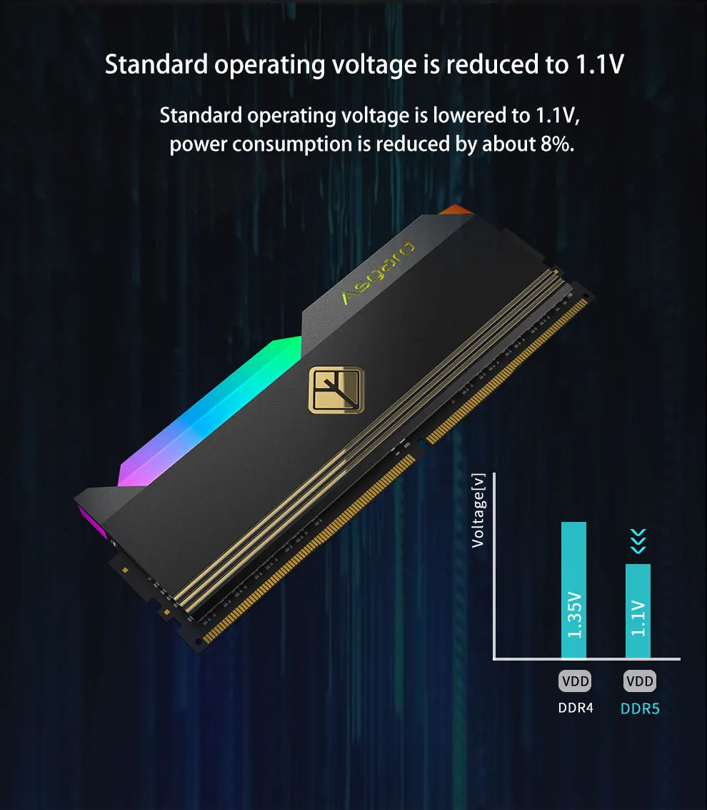Asgard ddr5. Asgard ddr5-4800. asgard оперативная память.