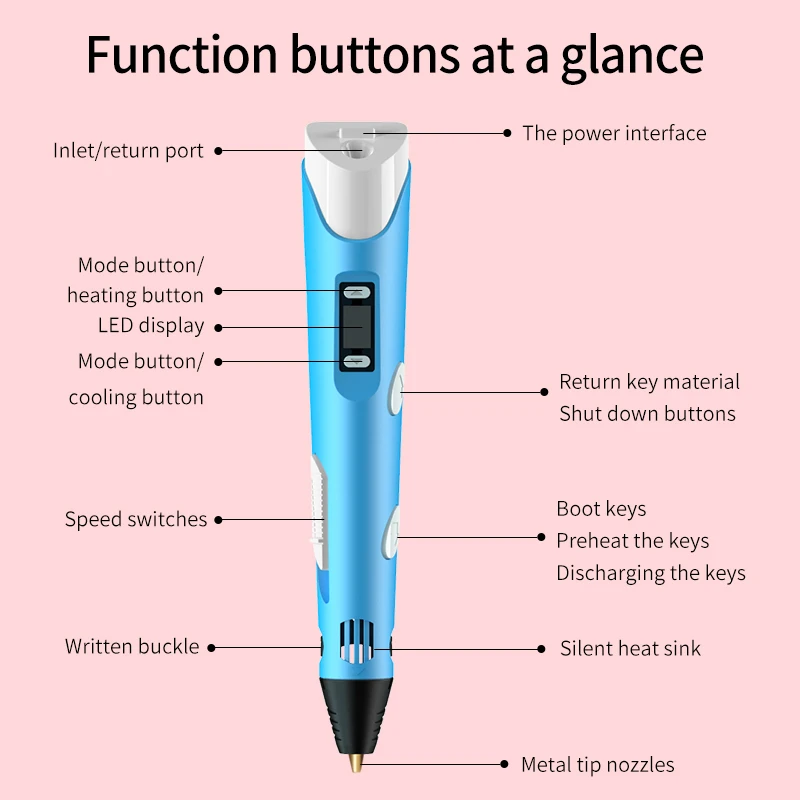 Factory Wholesale 3d Printing Pen 3d Pen Children S Gift Pla Filament Yiwu Toys Store