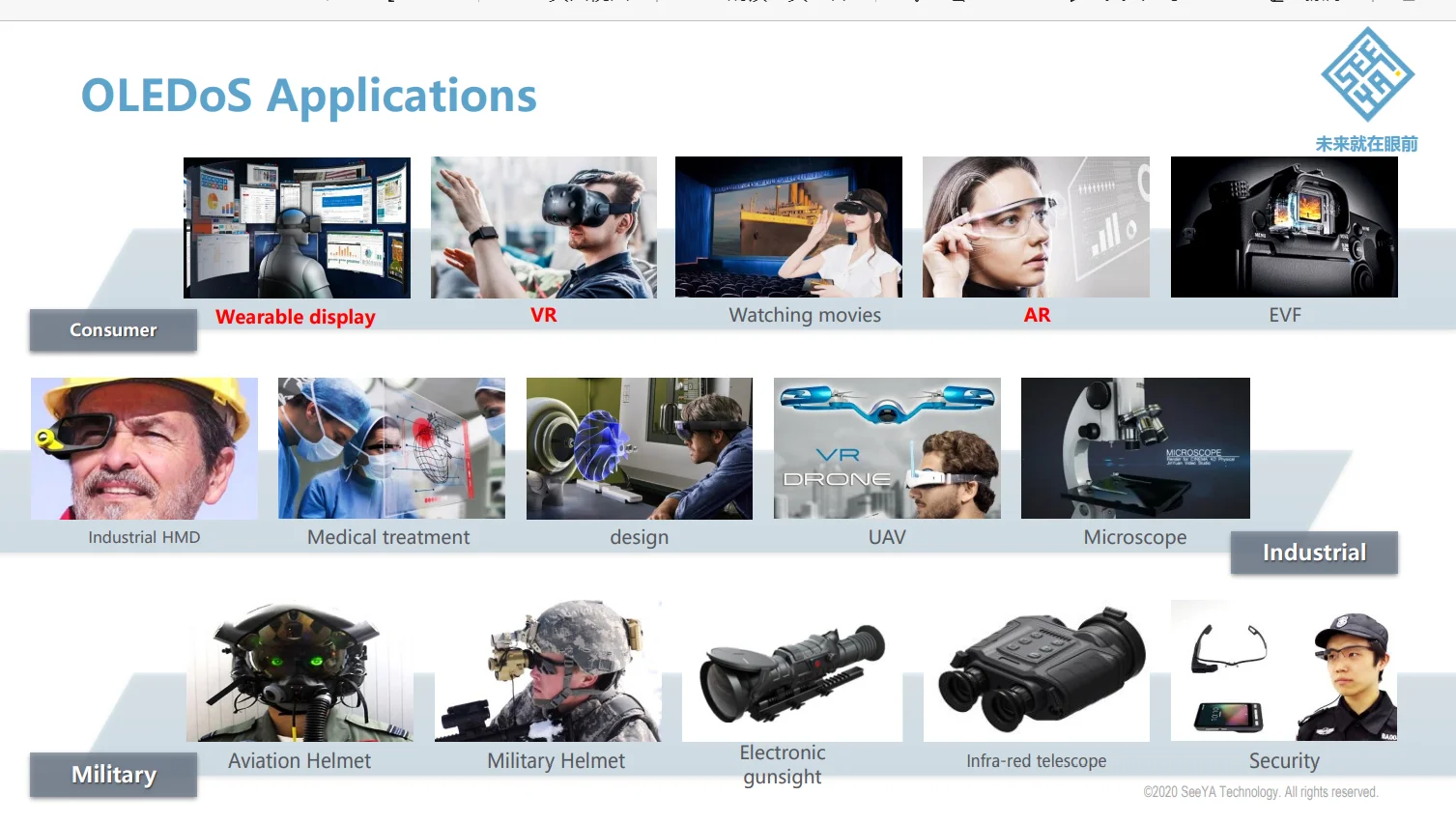 Applications-OLEDs.jpg