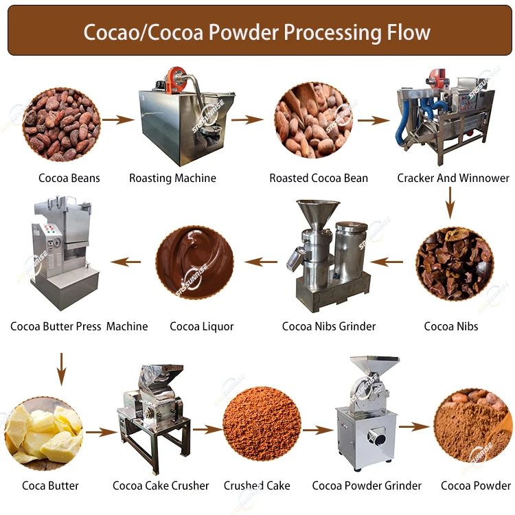 Manufacturer Small Scale Manual Cacao Cocoa Bean Production Processing Line for Making Butter Powder Chocolate Machine