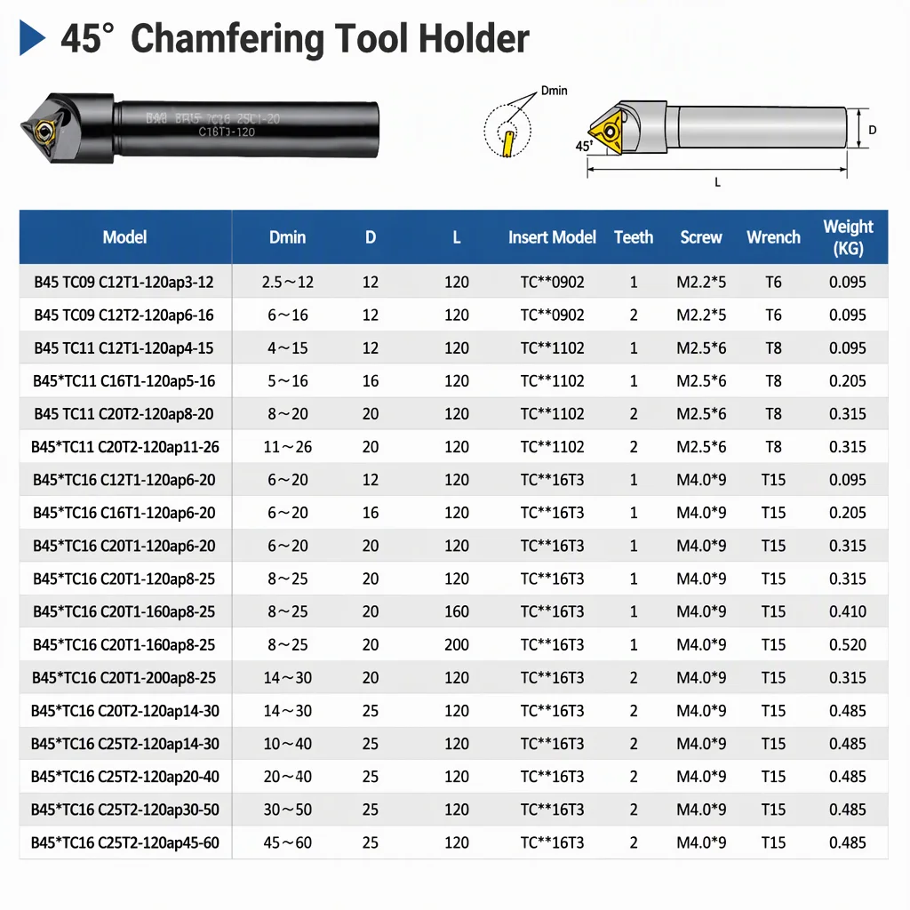 CNC Lathe Chamfering Tools Tungsten Carbide Boring Bar XCET310404 Compatible 30 45 60 Degrees Altin Coating OEM Customizable