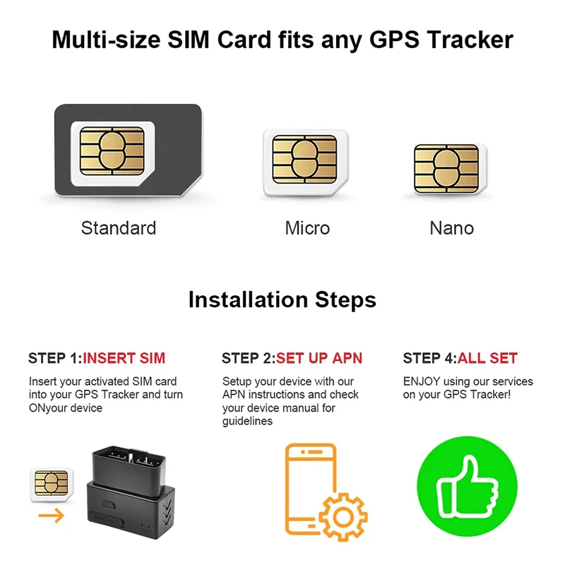 Insert Sim Sim Card Size For Iphone 12 Pro International Worldwide